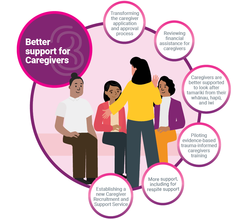 Better support for caregivers infographic